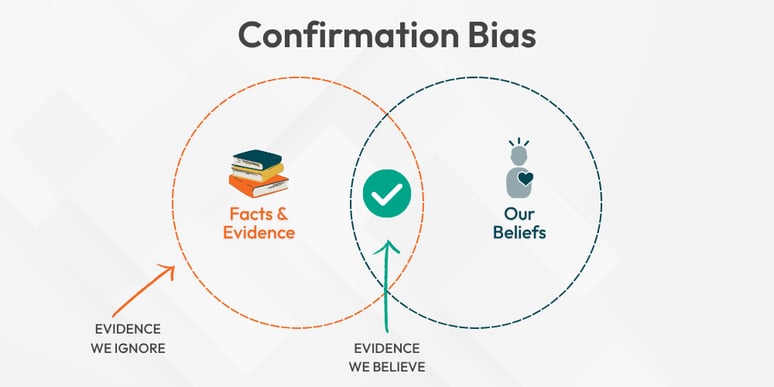 Copy of CONFIRMATION BIAS