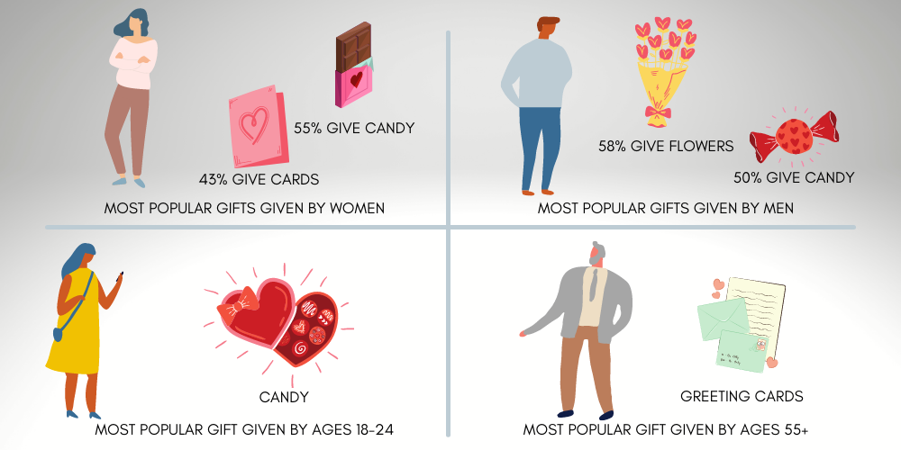 MOST POPULAR GIFTS GIVEN BY WOMEN (1)